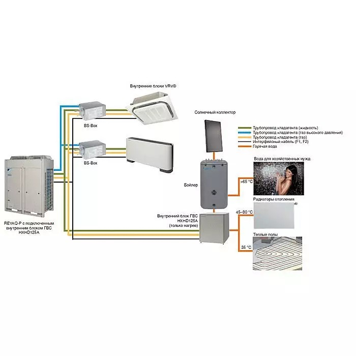 Гидроблок Daikin HXHD125A